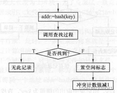 外链图片转存失败,源站可能有防盗链机制,建议将图片保存下来直接上传