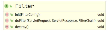 JavaWeb笔记整理+图解——Filter过滤器