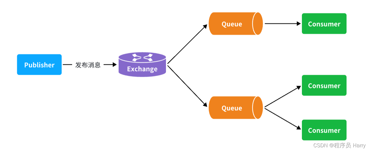 RabbitMQ<span style='color:red;'>如何</span><span style='color:red;'>保证</span><span style='color:red;'>可靠</span>