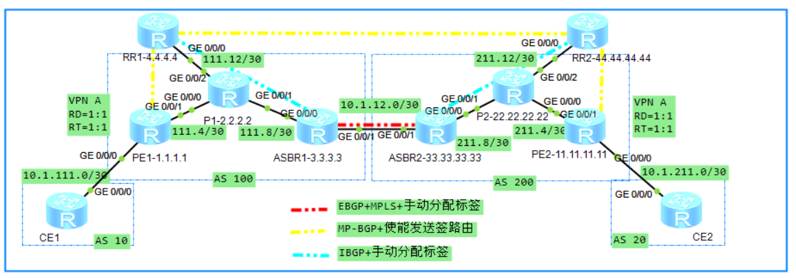 6.4.4 反射器场景-OptionC1方案