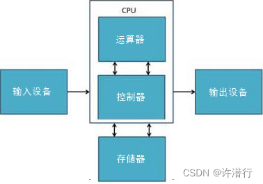 在这里插入图片描述