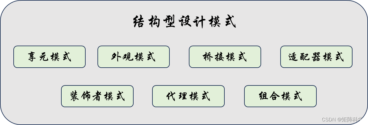 设计模式篇章（3）——七种结构型模式