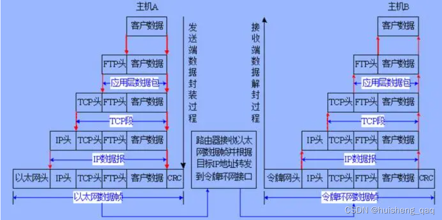 【netty系列-02】深入理解socket本质和BIO底层实现