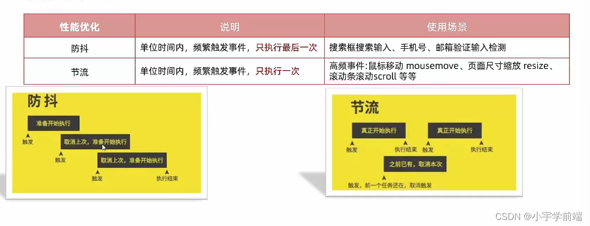 JavaScript-异常与this处理与性能优化