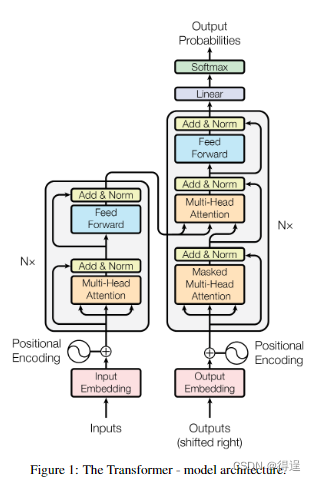 ![[The Transformer - model architecture..png]]