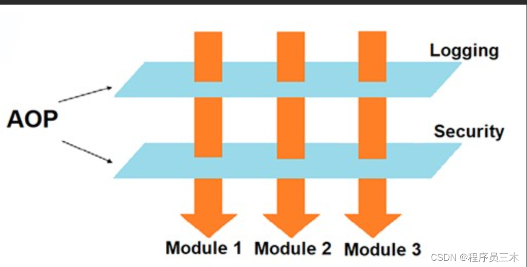 [AIGC] Spring Boot<span style='color:red;'>中</span>的切面<span style='color:red;'>编程</span><span style='color:red;'>和</span>实例<span style='color:red;'>演示</span>