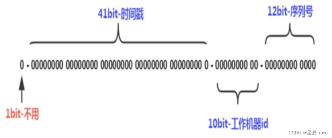 分布式砖题