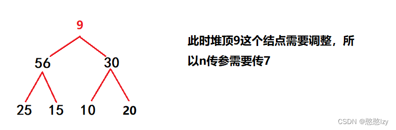 数据结构二叉树顺序结构——堆的实现