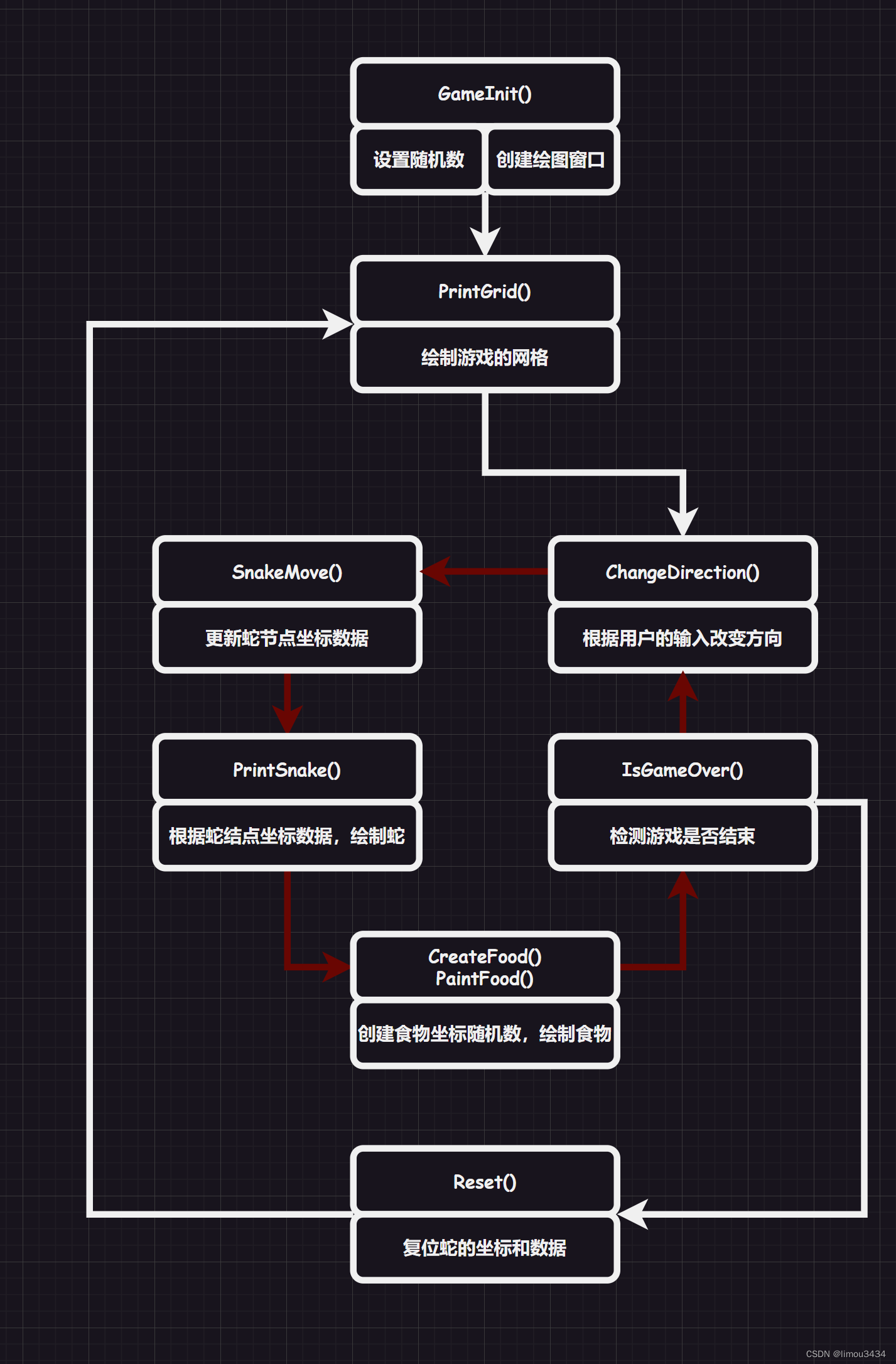 easy<span style='color:red;'>贪吃</span><span style='color:red;'>蛇</span>