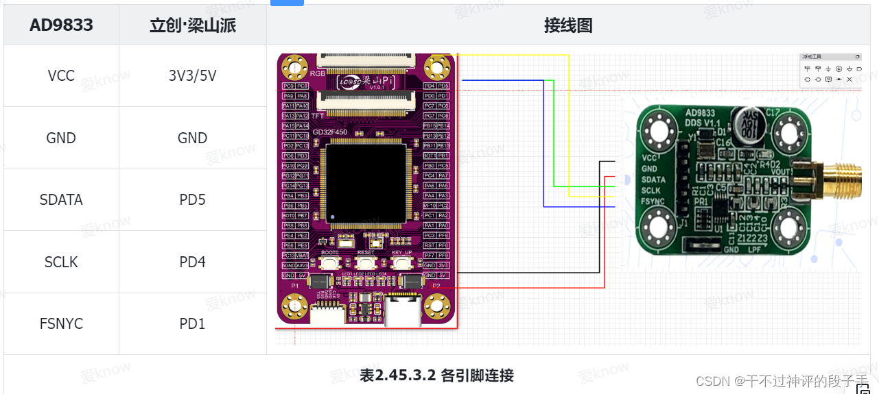 【GD32】AD9833模块 DDS模块 提供测试程序 正弦<span style='color:red;'>波</span>/<span style='color:red;'>方</span><span style='color:red;'>波</span>/<span style='color:red;'>三角</span><span style='color:red;'>波</span>信号发生器