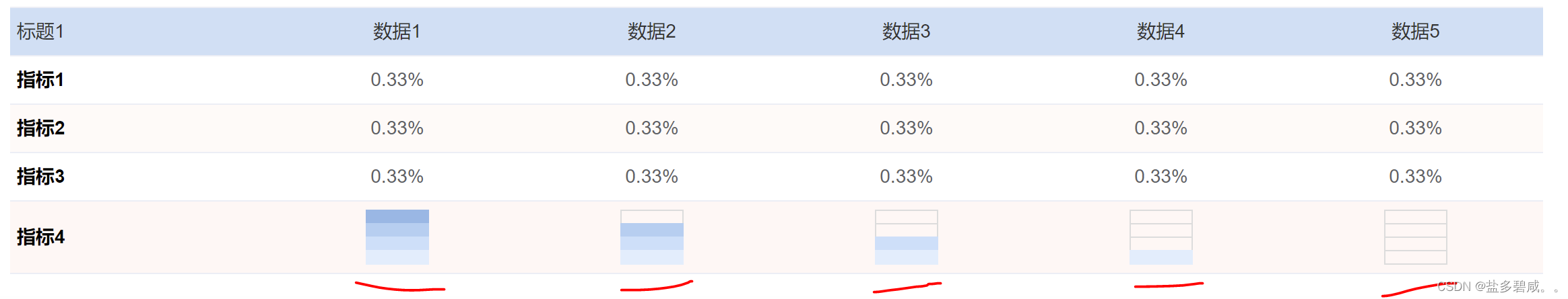 vue elementui <span style='color:red;'>el</span>-<span style='color:red;'>table</span> 表格里边展示四<span style='color:red;'>分</span><span style='color:red;'>位</span>图