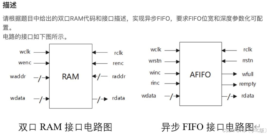 「Verilog<span style='color:red;'>学习</span><span style='color:red;'>笔记</span>」<span style='color:red;'>异步</span>FIFO