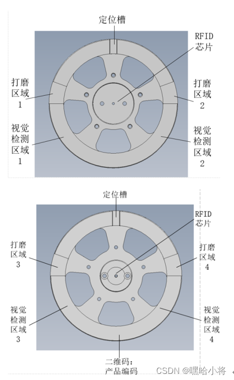 GZ015 机器人系统集成应用技术样题9-学生赛