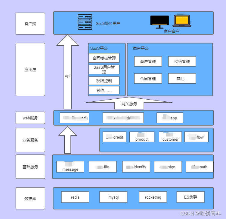 业务架构图