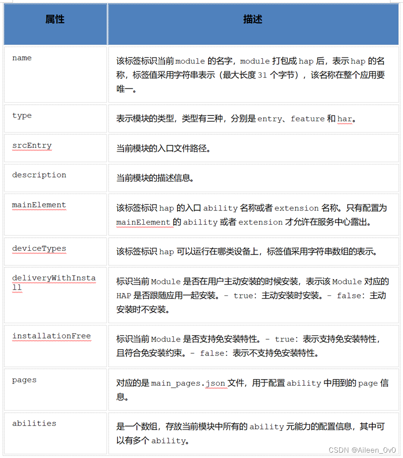 【华为鸿蒙系统学习】- 如何利用鸿蒙系统进行App项目开发|自学篇,820ff08c408a4acbb43d803ed6e41b10.png,第37张