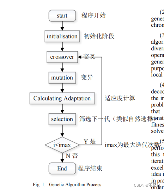 【遗传算法】【机器学习】【Python】常见交叉方法（二）、多点交叉和均匀交叉