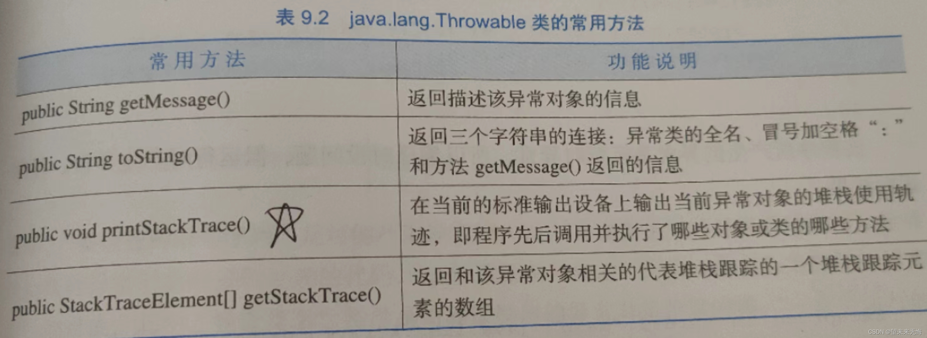 java异常处理知识点总结