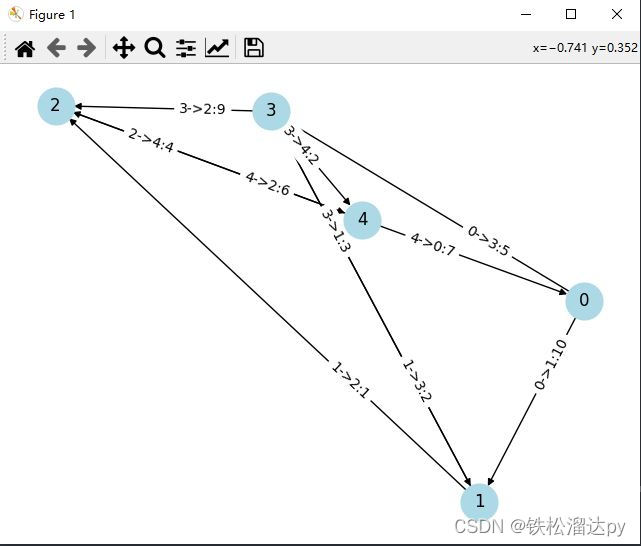 利用matplotlib和networkx绘制有向图[显示边的权重]