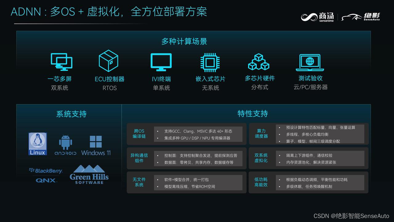绝影多芯体验，承载 AI 算法新变革，绝影多芯体验，引领AI算法新变革之旅