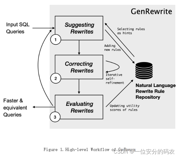 采用大语言模型进行查询重写——Query Rewriting via Large Language Models