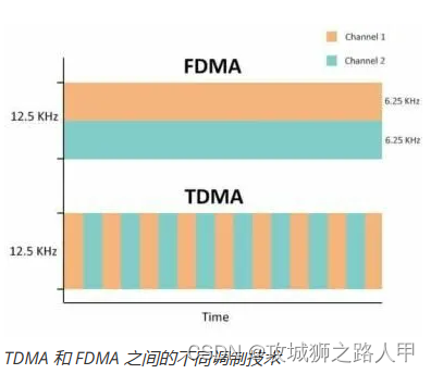 DMR与DPMR以及DMR的分层