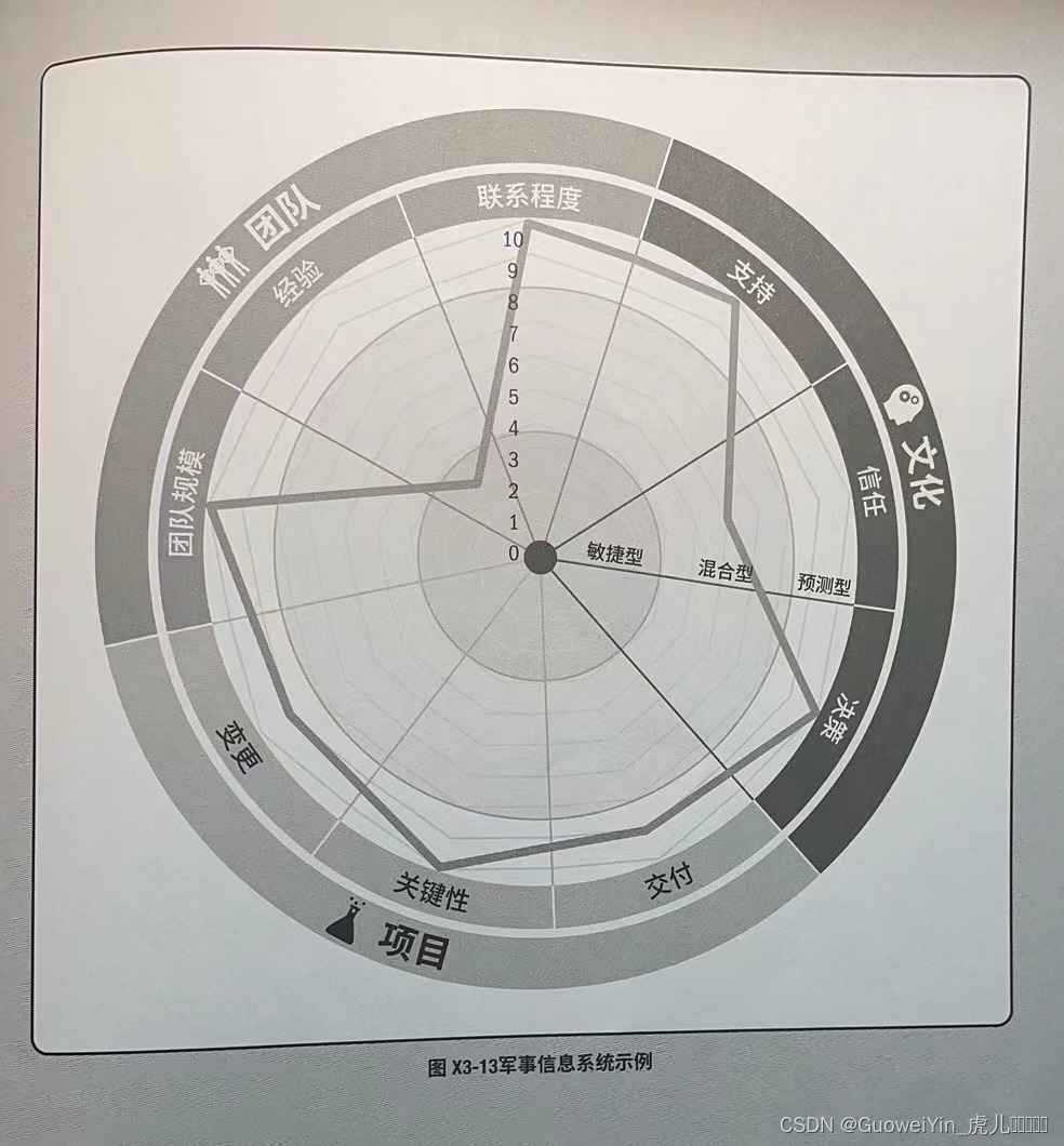 （2/2）敏捷实践指南 Agile Practice Guide （[美] Project Management institute 著）