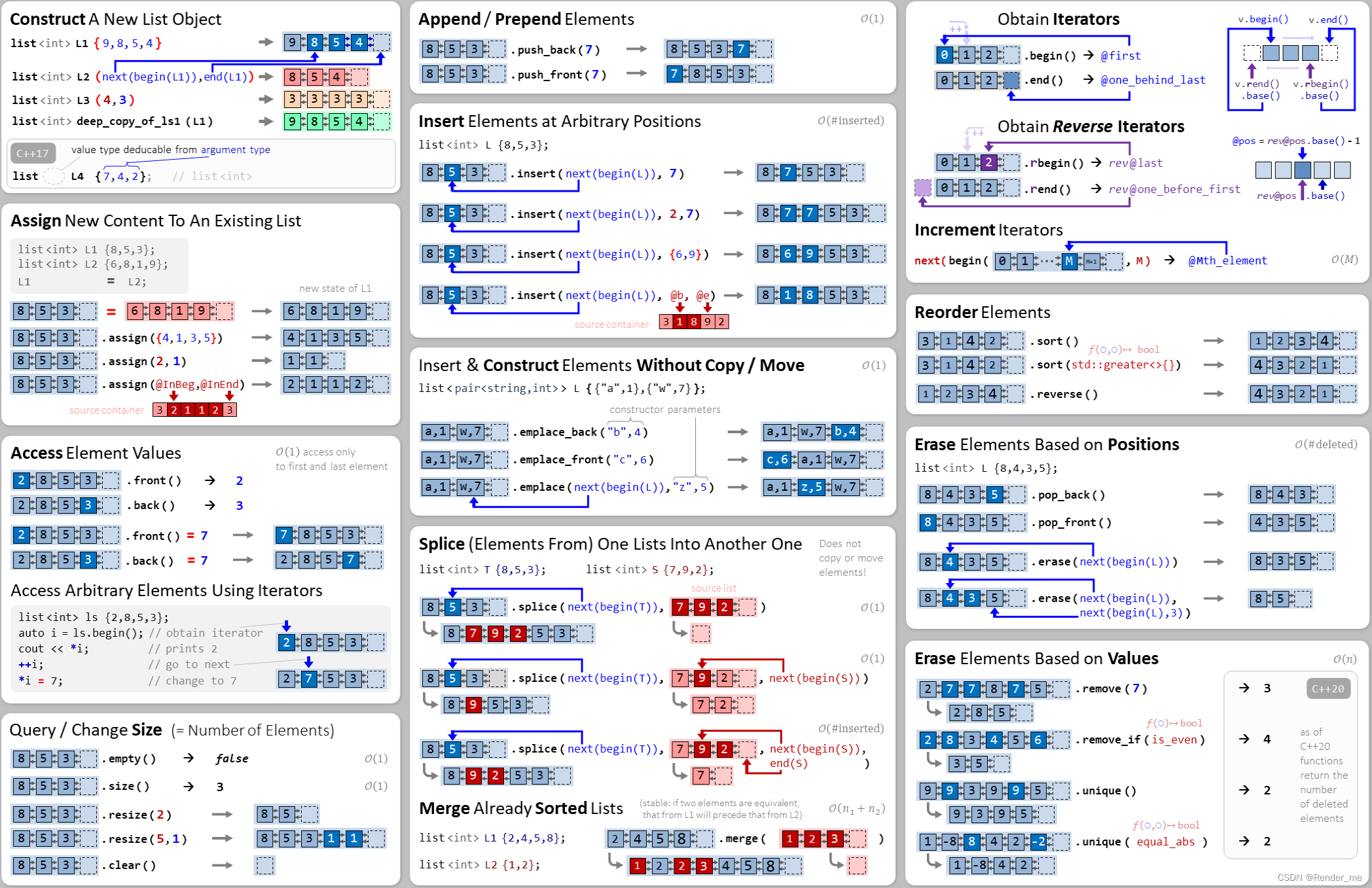 【Standard Sequence Containers(C++ STL顺序容器教程，质量极高)】CSDN博客