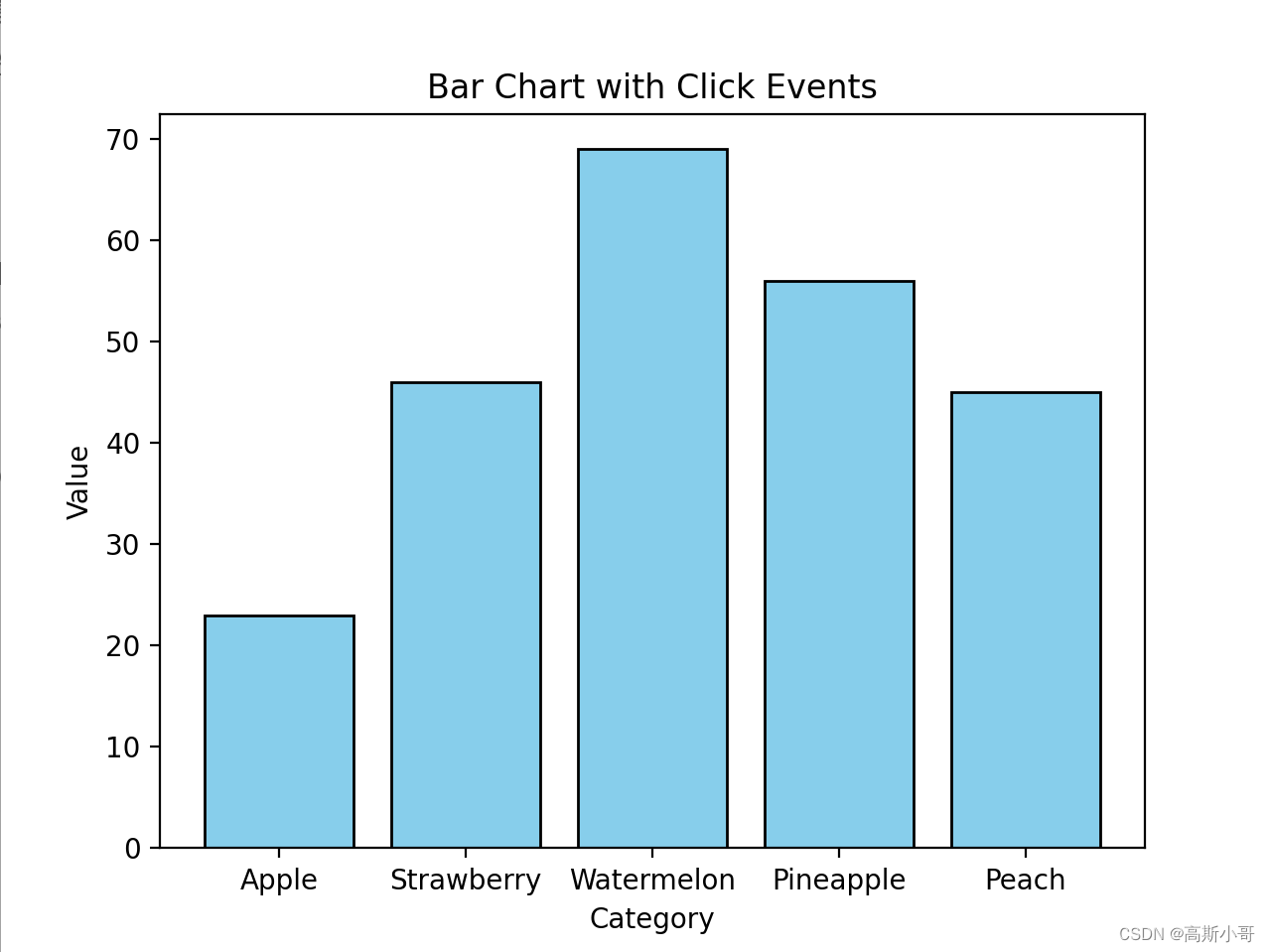 【plt.bar绘制条形图】：从入门到精通，只需一篇文章！【Matplotlib】