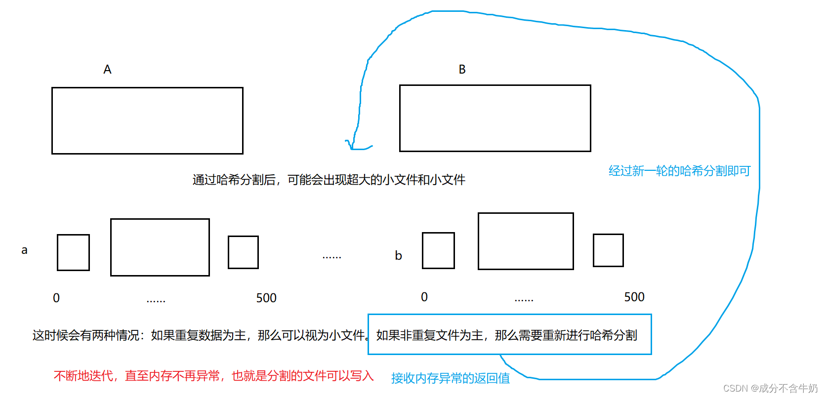 C++学习进阶：哈希思想的进一步体现