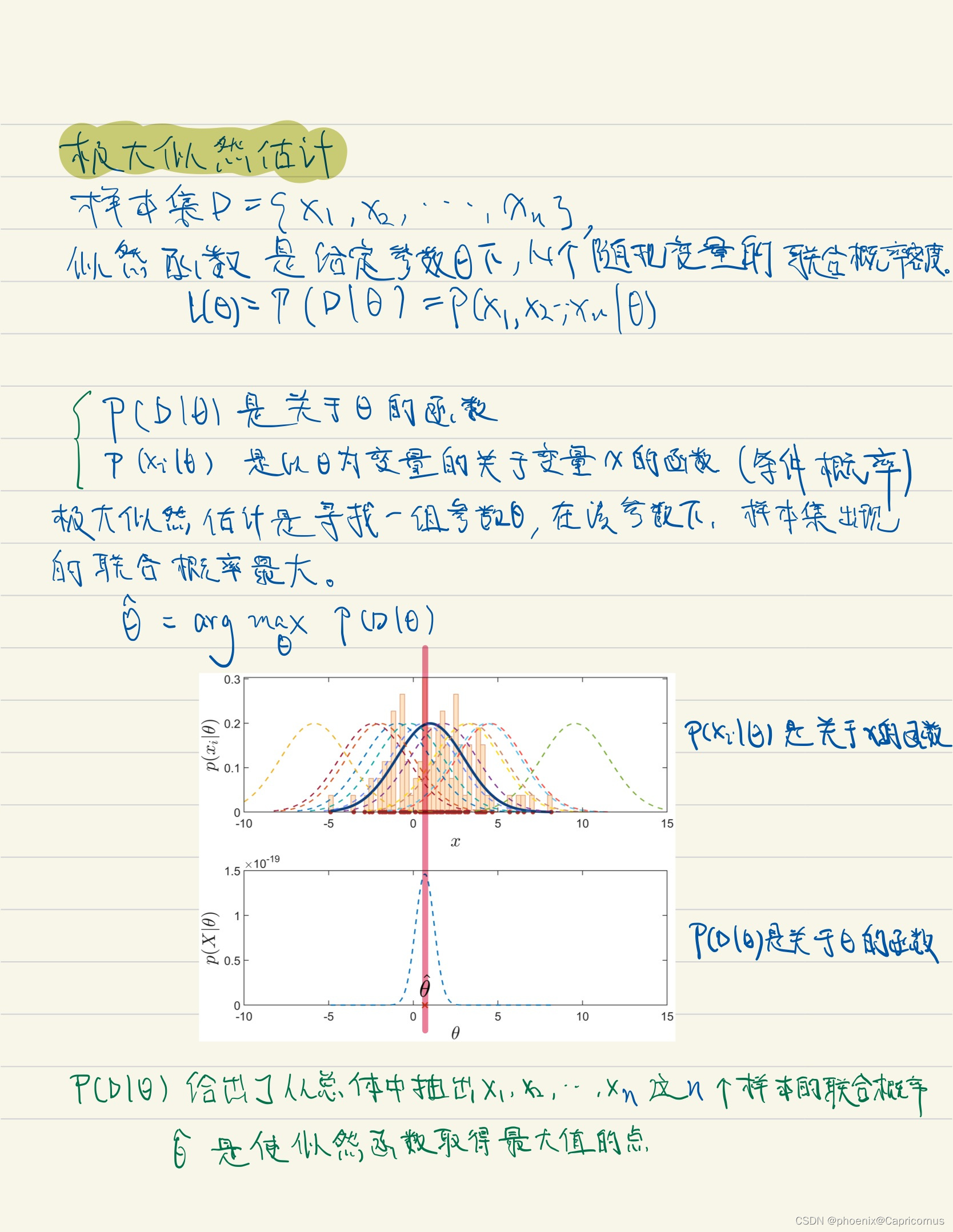 点估计参数估计