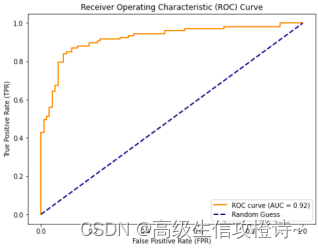 ROC曲线绘制和AUC计算