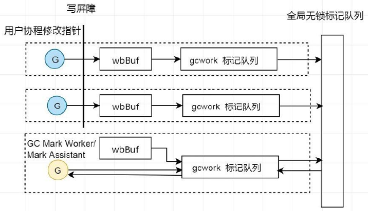 Golang GC 介绍