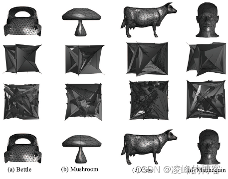 Ring Co-XOR encryption based reversible data hiding for 3D mesh model