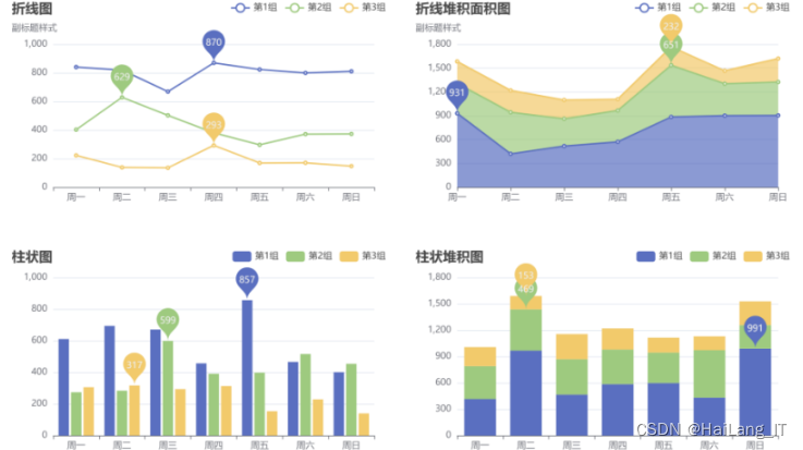 毕业设计：基于python的药品销售数据分析可视化系统 大数据