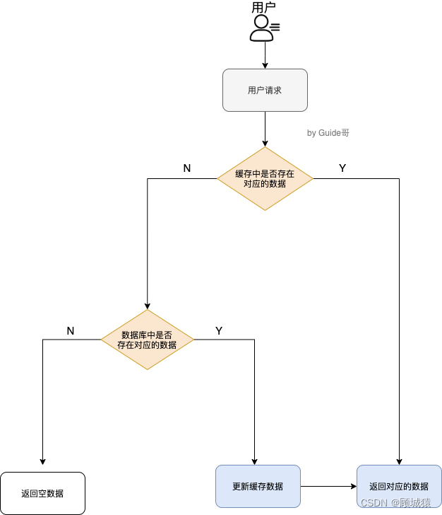 Redis各个方面入门详解