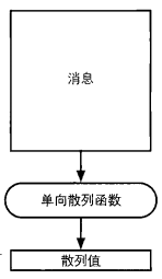 外链图片转存失败,源站可能有防盗链机制,建议将图片保存下来直接上传