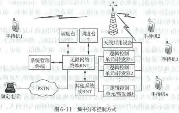 第6章 现代通信技术