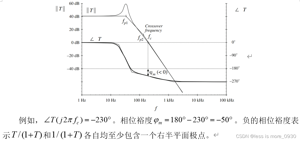 《Fundamentals of Power Electronics》——稳定性：相位裕度测试