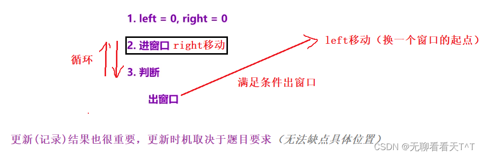 ＜滑动窗口＞ 长度最小的子数组