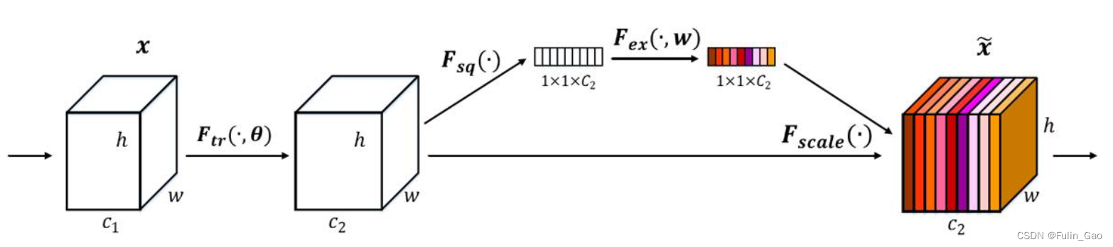 【深度学习】<span style='color:red;'>Attention</span>、Self-<span style='color:red;'>Attention</span>、Multi-Head <span style='color:red;'>Attention</span>