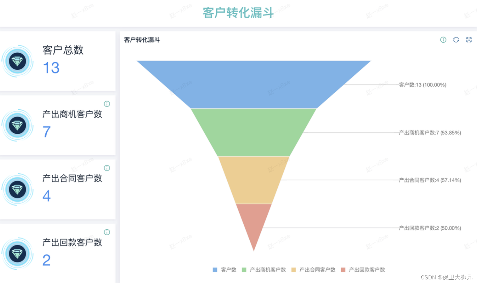 客户关系管理岗位怎么样