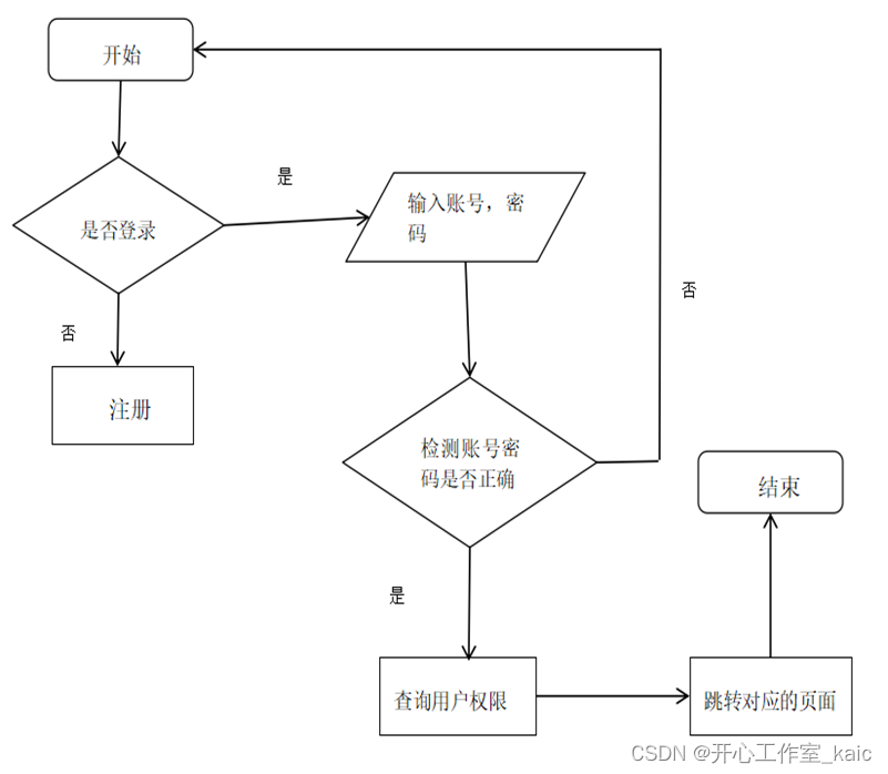 基于Java的车辆出入校预约管理系统设计与实现(论文+源码)_kaic