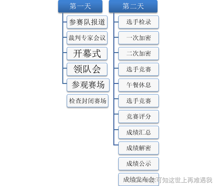 五个队伍比赛流程图图片