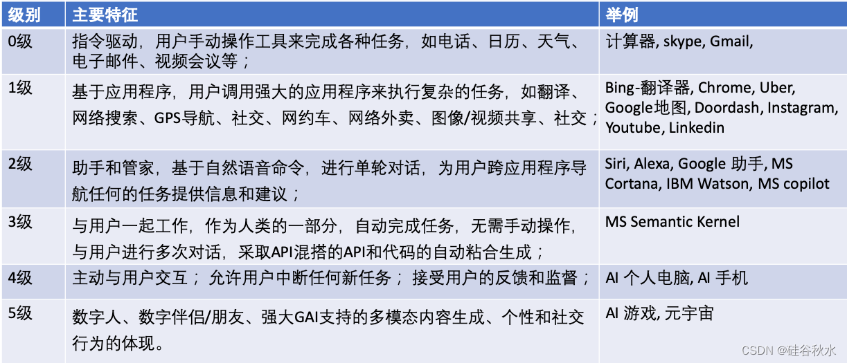 AI终端设备的自动化分级