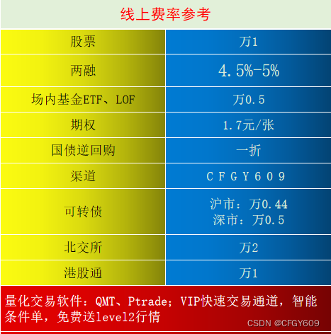 南京哪家证券公司融资融券利率最低？两融利率最低多少？4.5%