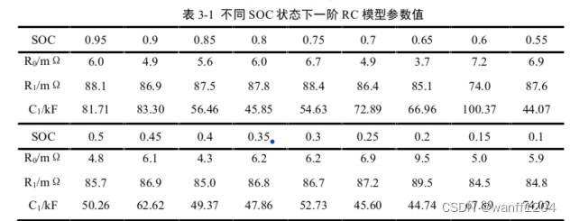 一篇就够了，为你答疑解惑：锂电池一阶模型-离线参数辨识（附代码）