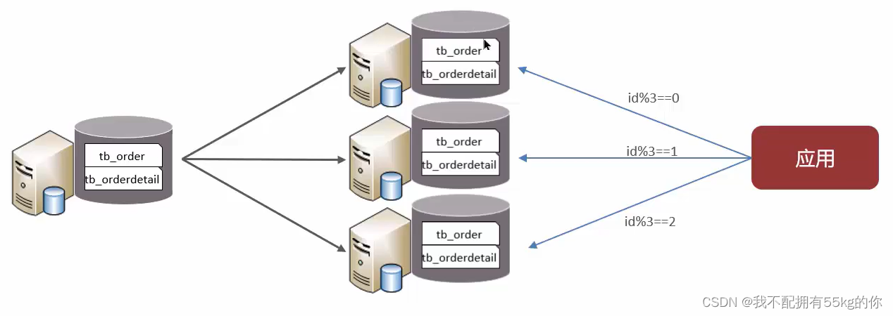 面试宝典（1）——数据库篇（MySQL）