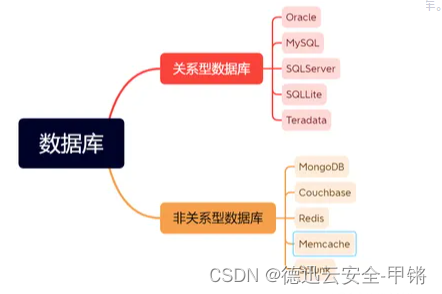 数据库后门是什么？我们要如何预防它的危害