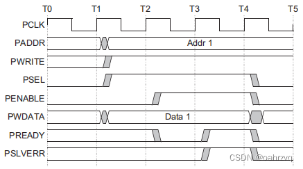 failing write transfer