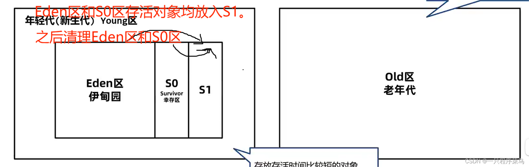 简述JVM